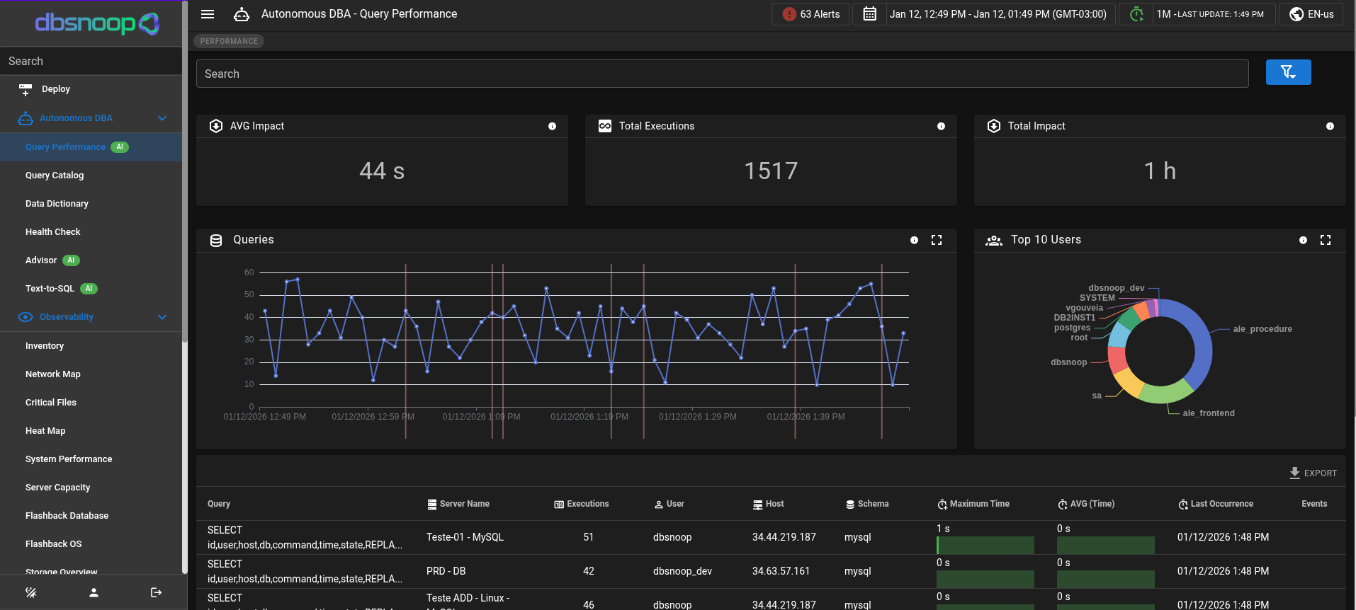 query performance redução MTTR