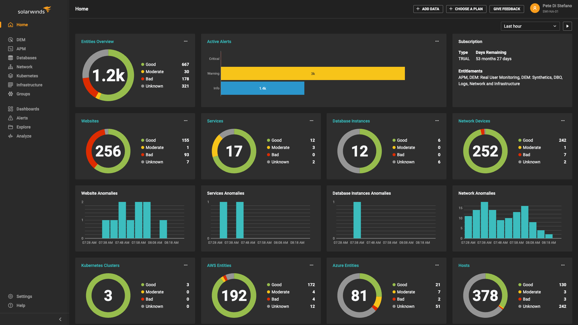 solarwinds dashboard