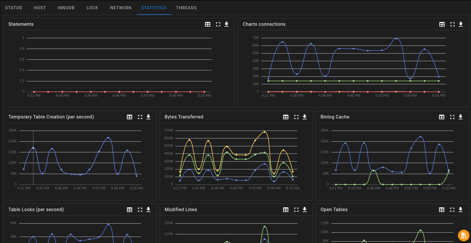 dbsnOOp observability dashboard for mysql