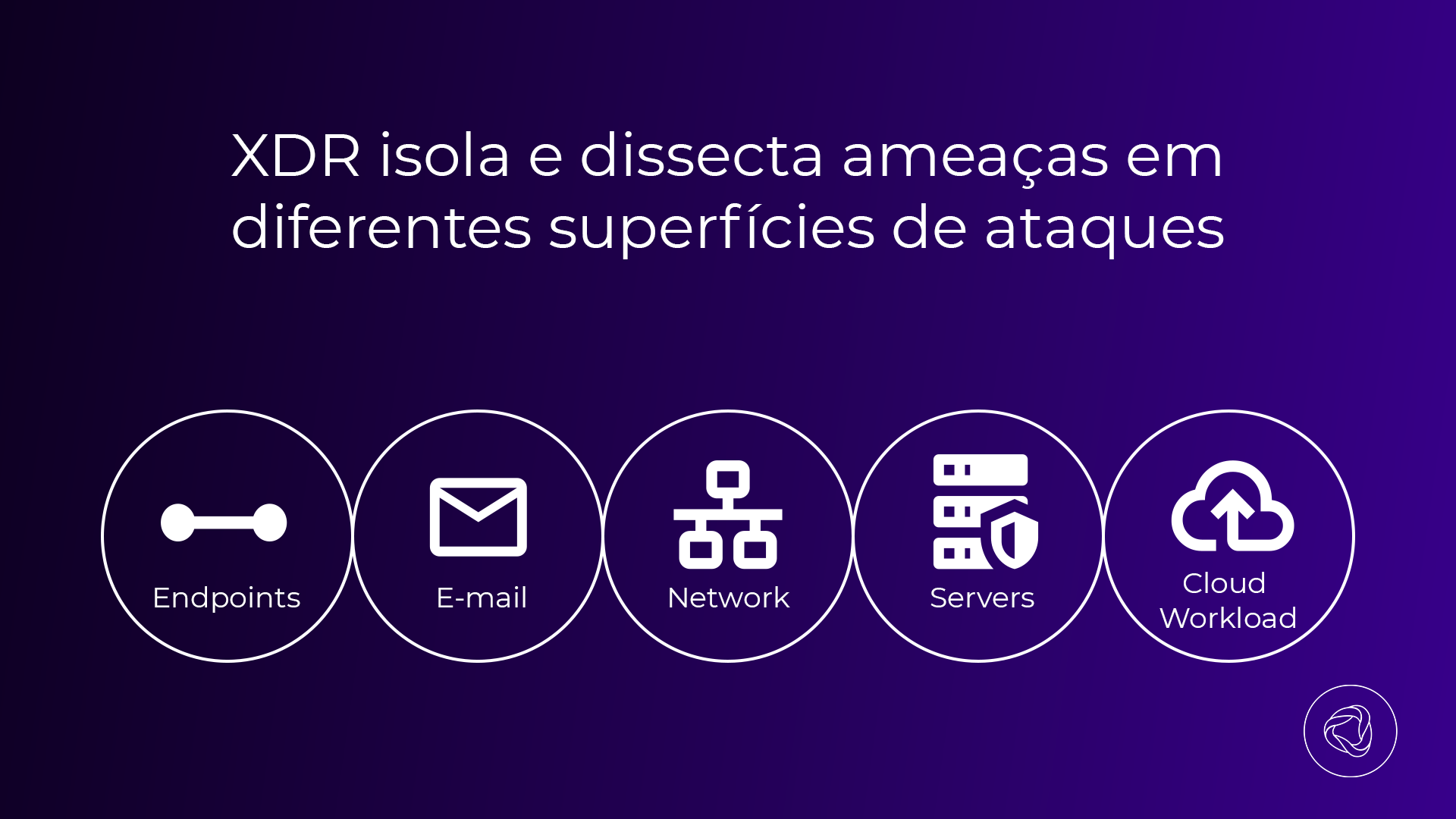 como XDR funciona?